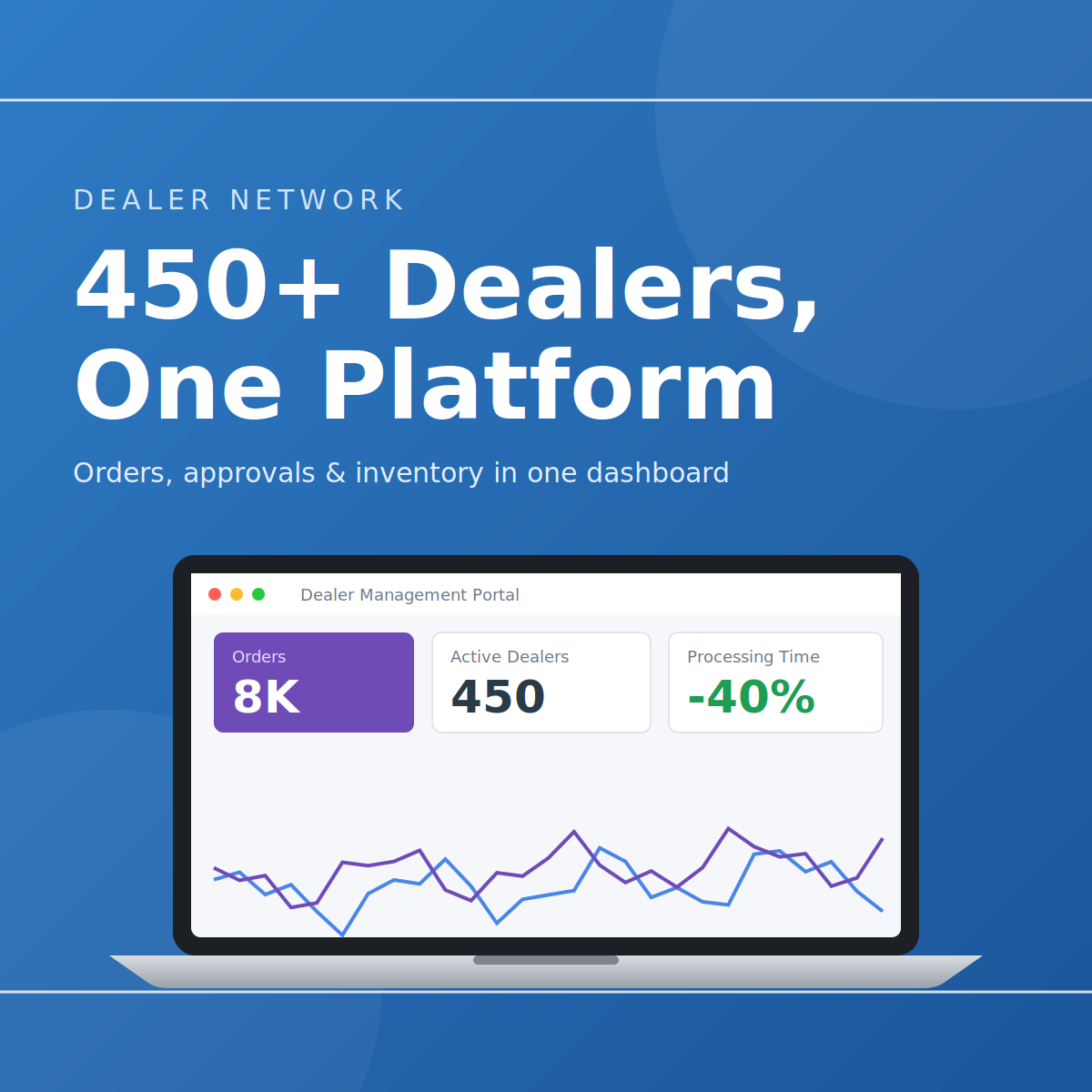 Dealer Management Portal